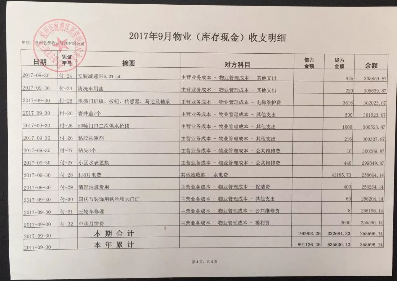 物业服务费计入什么科目