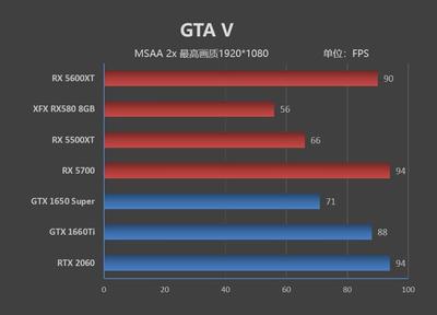 为什么不买1080ti