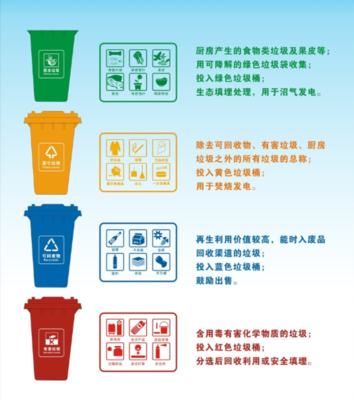 厨房垃圾桶管理