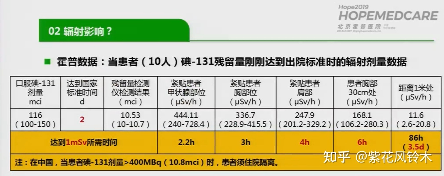 碘131剂量8是有多少