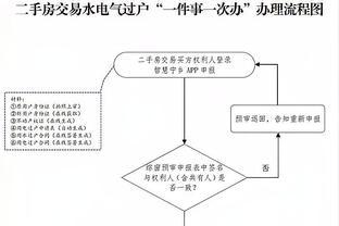 二手房水电气怎么过户
