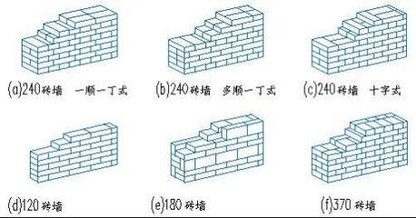 砌墻怎么加固墻體厚度（加固墻體厚度的方法多種多樣） 結(jié)構(gòu)電力行業(yè)施工 第5張