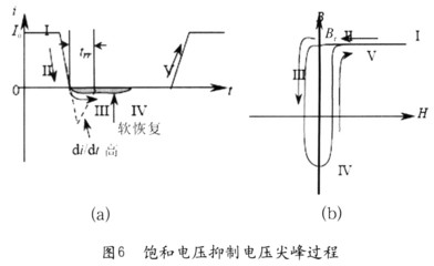 二极管为什么会产生反向电流尖峰