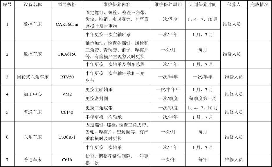 加工中心日常维护保养要点（加工中心日常维护保养） 钢结构门式钢架施工 第4张