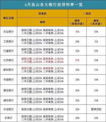 昆山房价信息