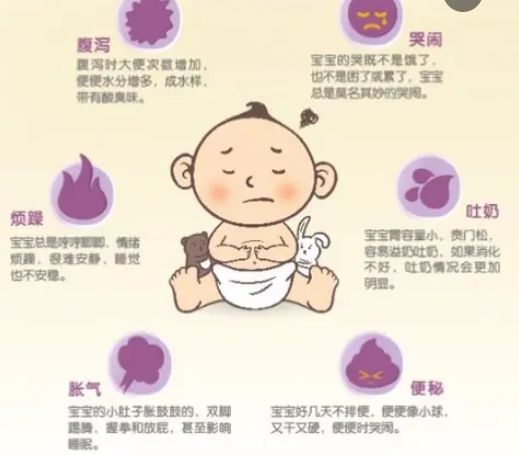 怎么判断宝宝积食发烧