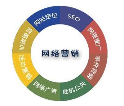网络推广分为哪几类