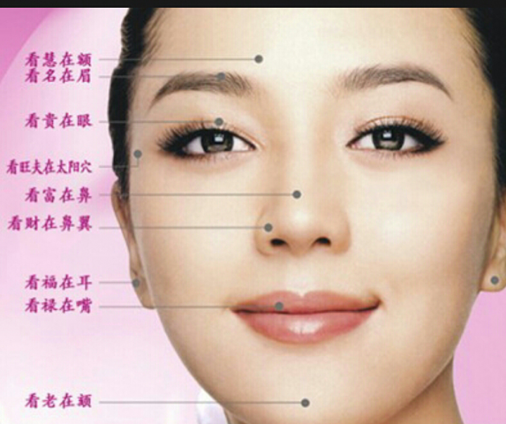 鼻下有痣的女人面相