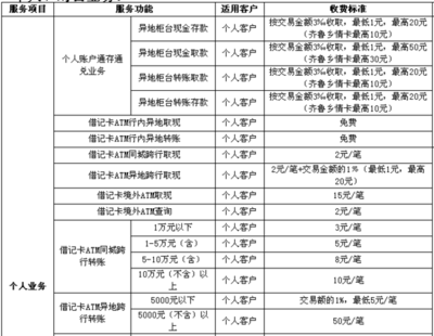 信用社跨行存款手续费是多少