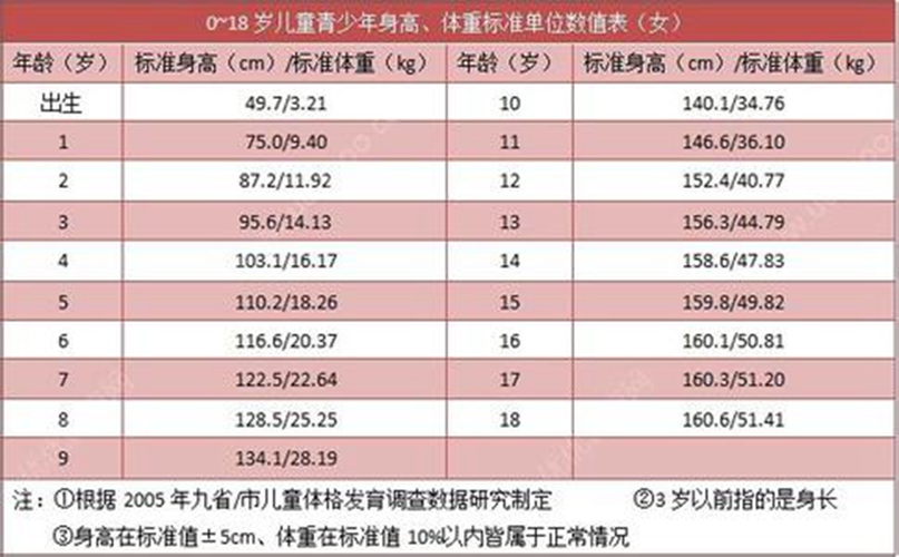 预测宝宝身高计算器