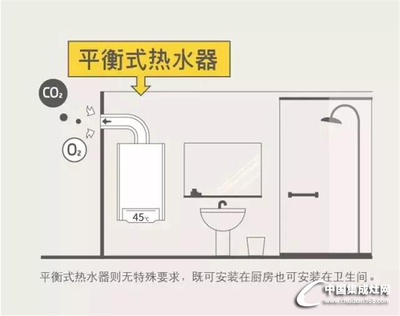 厨房离洗手间远 热水器