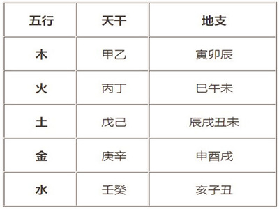 测八字五行