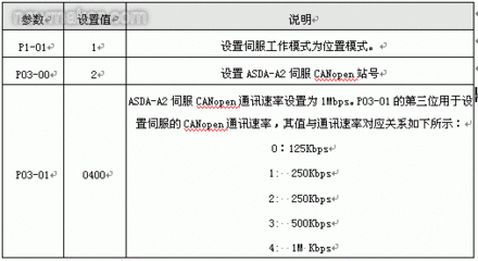 台达b2伺服驱动器说明书