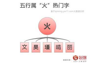 瑾字属于五行属什么