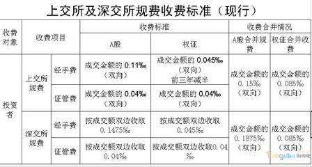 含规费 什么意思