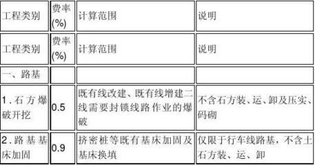 加固设计预算如何估算？（加固工程预算编制流程详解加固工程预算编制流程详解） 结构桥梁钢结构施工 第1张