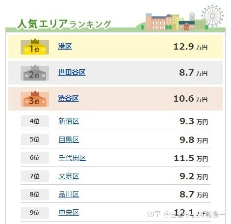 北海道房价