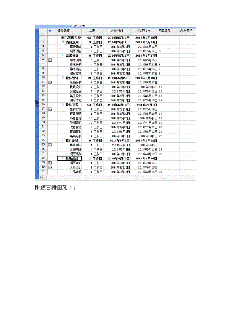 系统软件项目