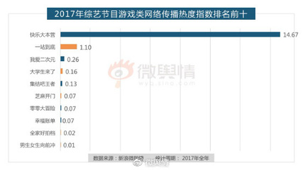 关于脱口秀第一季排名前五的配图及描述