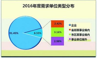 室内设计调查报告