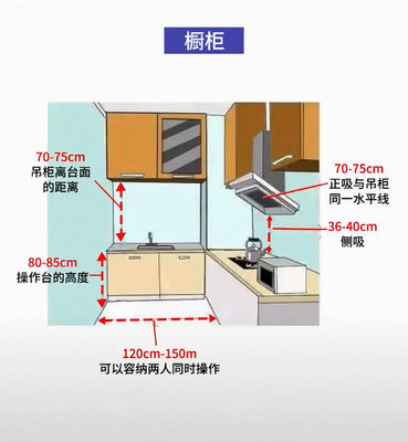 厨房吊柜尺寸常规尺寸