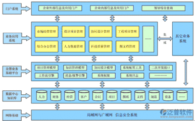 系统软件项目服务方案