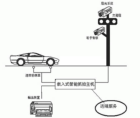 公路拍照测速原理