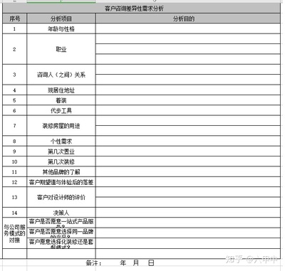 装修需求表