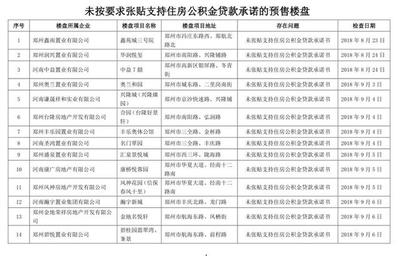 楼盘不支持公积金贷款怎么办