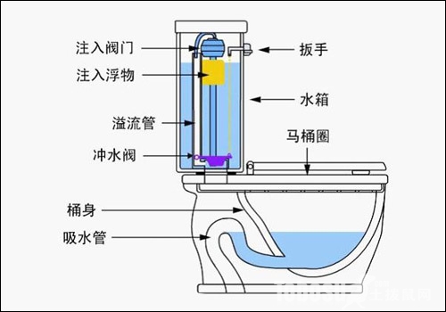 马桶虹吸原理