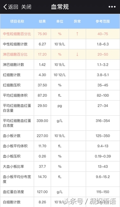 抽血化验怀孕多少钱