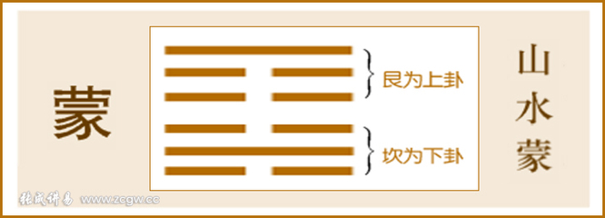 蒙卦婚姻