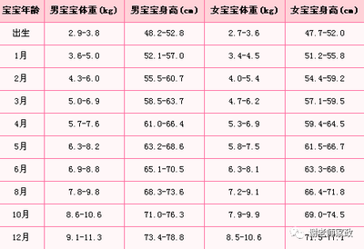 新生儿身高计算公式