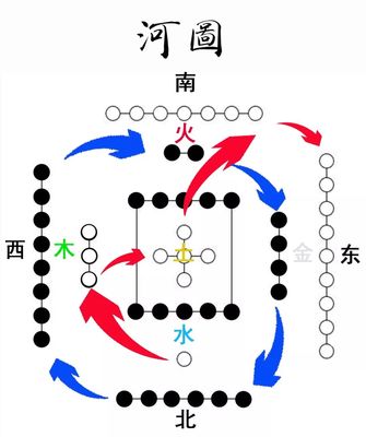 无字五行