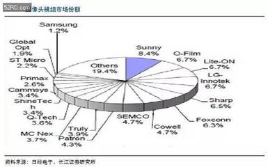 船舶特性分析报告