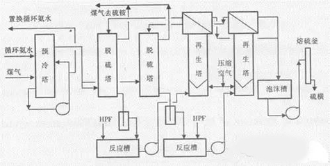 催化剂设计程序