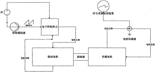 扭矩仪的工作原理