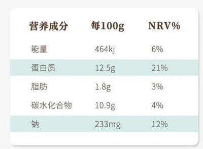 一天可以吃多少盐