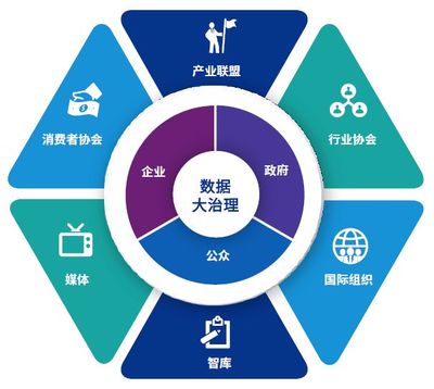 大数据与数字经济的关系