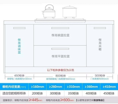 橱柜灶台下碗篮