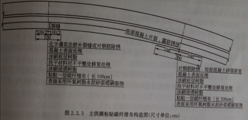 碳纖維加固實(shí)驗(yàn)?zāi)康暮鸵?裝飾幕墻設(shè)計(jì) 第1張