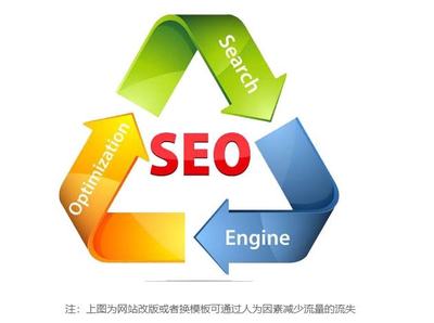 诠网科技|解析更换模板或者改版对网站SEO优化的影响