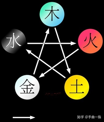 五行缺土佩戴什么好