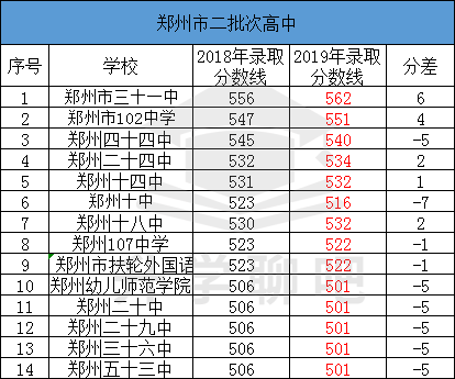线上分数差是什么