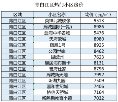 成都都江堰房价