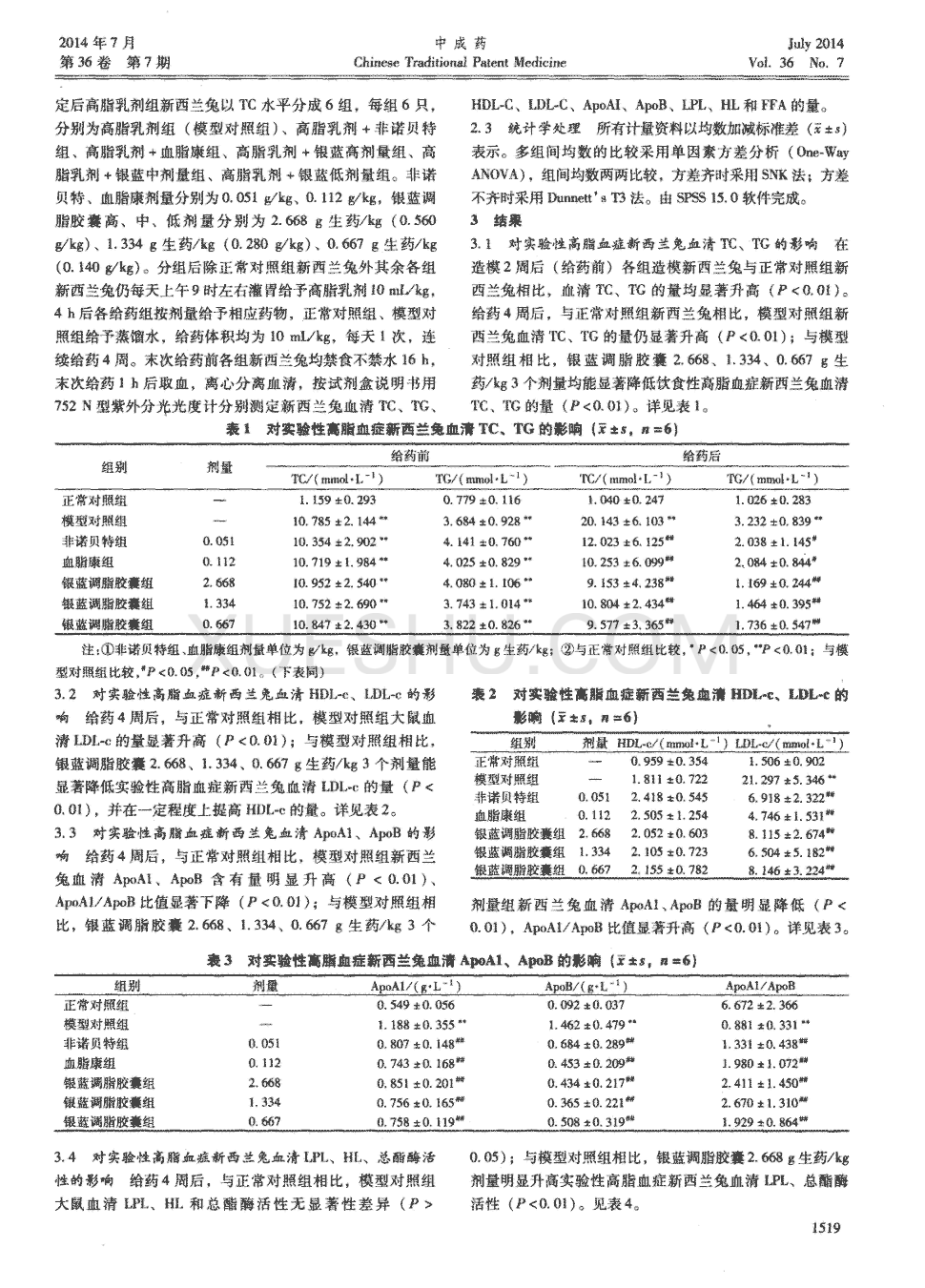 新西兰兔血清参数