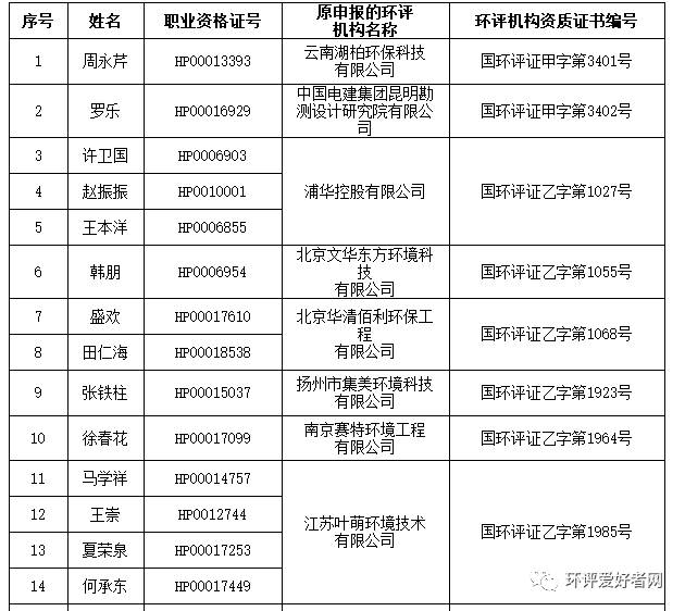 法律职业资格证书挂靠