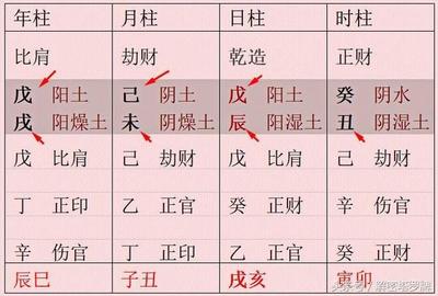 八字成格条件