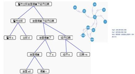 工程语言学是什么