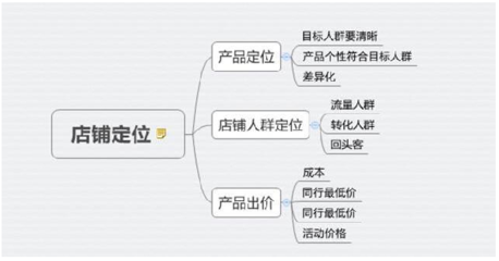 无人销售是什么意思